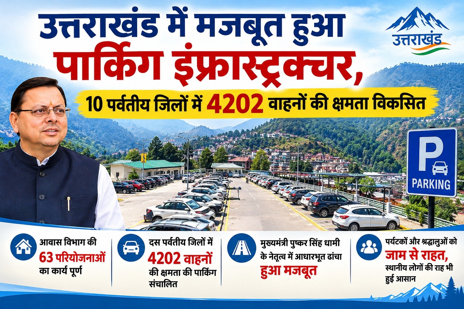 उत्तराखंड में मजबूत हुआ पार्किंग इंफ्रास्ट्रक्चर, 10 पर्वतीय जिलों में 4202 वाहनों की क्षमता विकसित