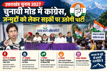 उत्तराखंड चुनाव 2027: चुनावी मोड में कांग्रेस, जनमुद्दों को लेकर सड़कों पर उतरेगी पार्टी