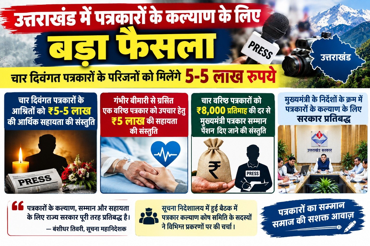 उत्तराखंड में पत्रकारों के कल्याण के लिए बड़ा फैसला, चार दिवंगत पत्रकारों के परिजनों को मिलेंगे 5-5 लाख रुपये
