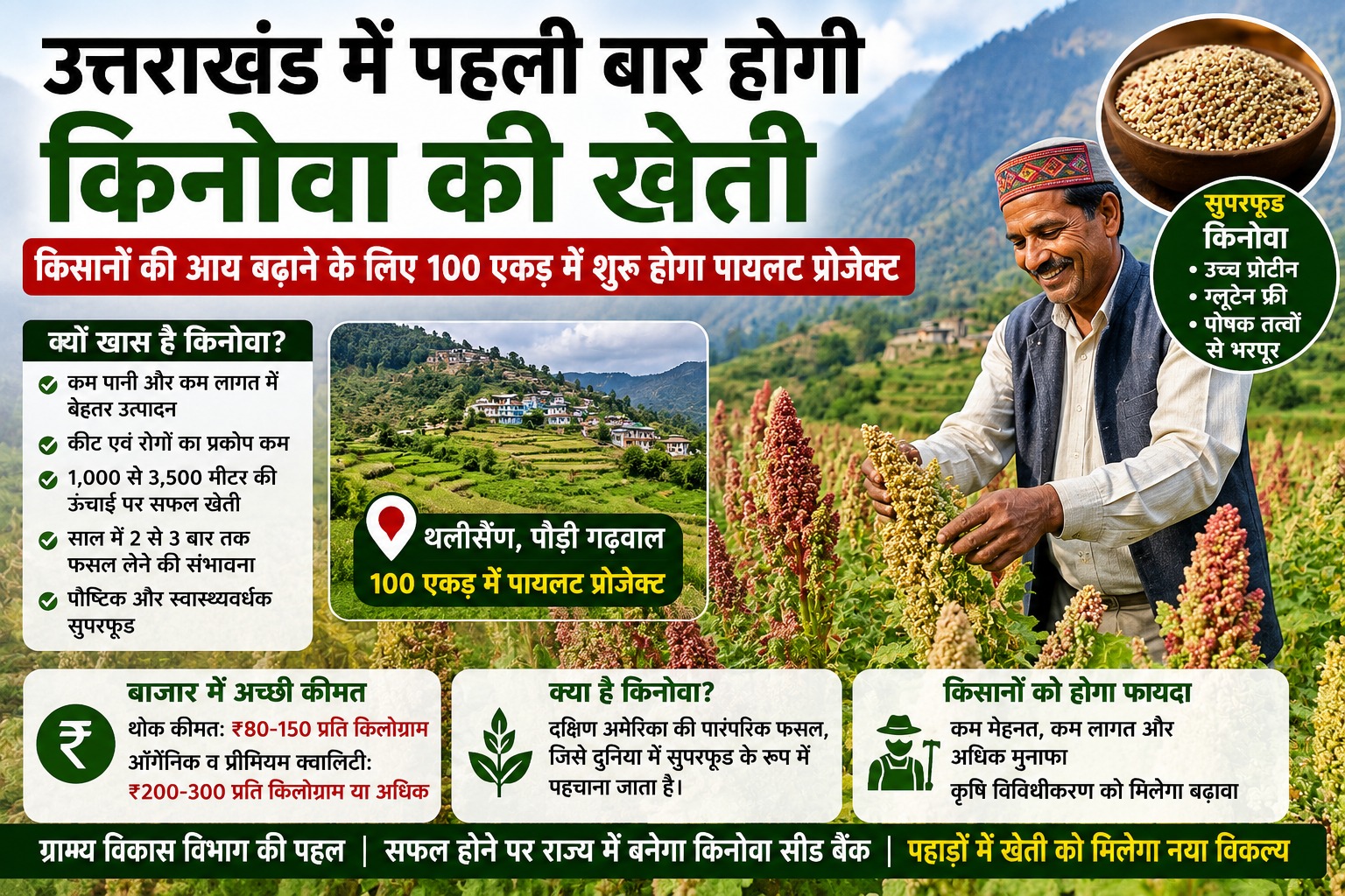 उत्तराखंड में पहली बार होगी किनोवा की खेती, किसानों की आय बढ़ाने के लिए 100 एकड़ में शुरू होगा पायलट प्रोजेक्ट