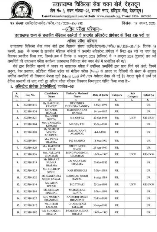 राजकीय मेडिकल कॉलेजों में असिस्टेंट प्रोफेसर भर्ती परीक्षा का परिणाम जारी